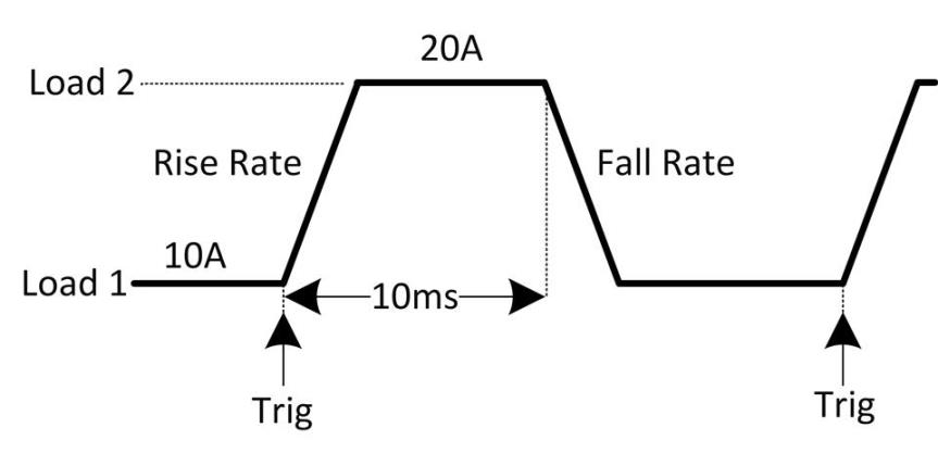 FT6300A系列单通道电子负载(图8)