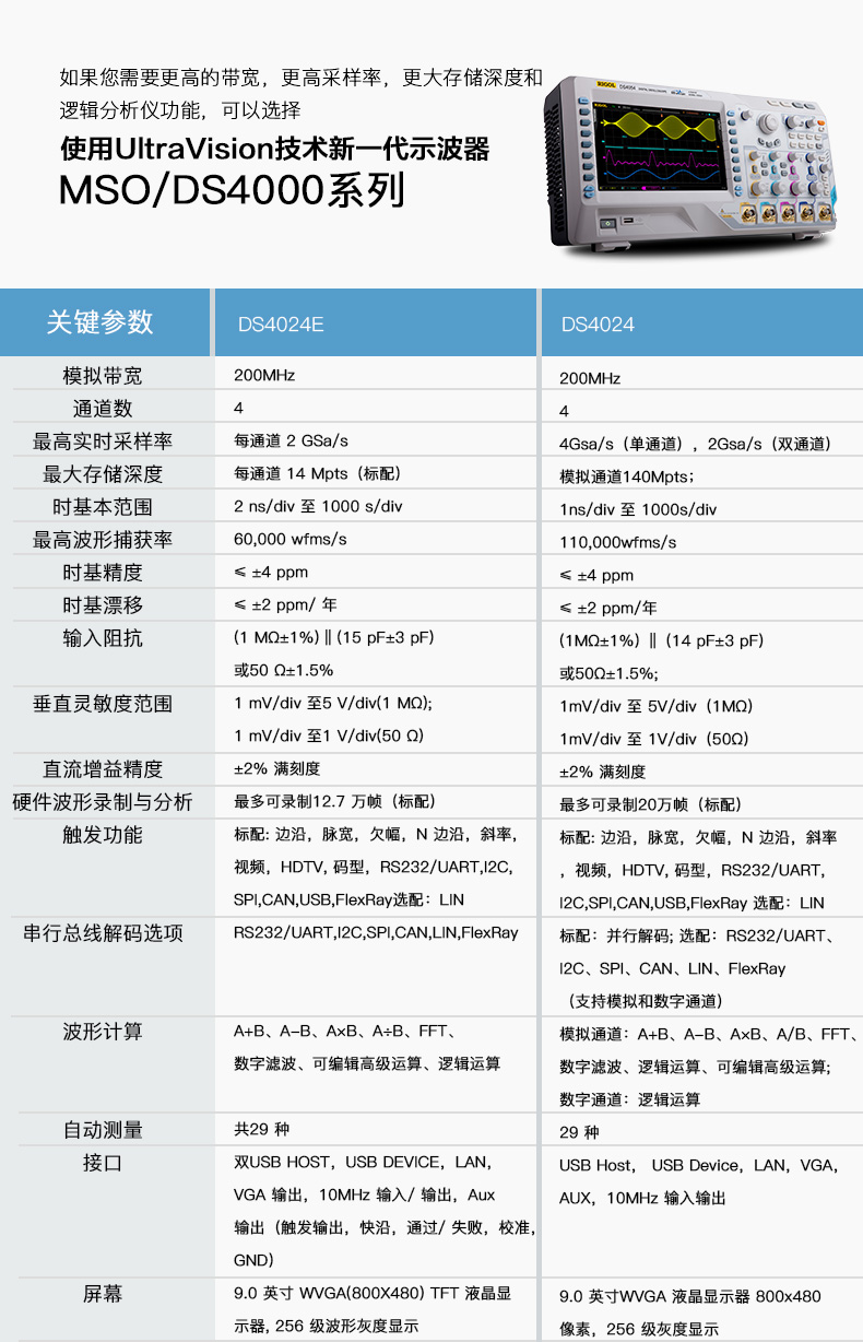 DS4000E 数字示波器(图10)