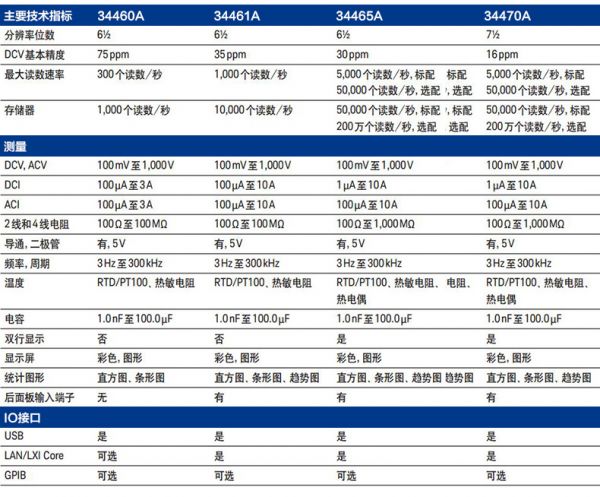 7位半数字万用表34470A(图1)