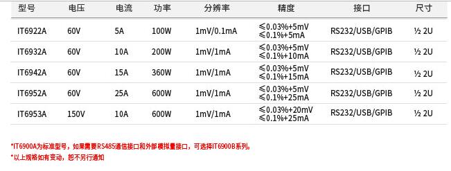 IT6900A系列可编程直流电源(图1)