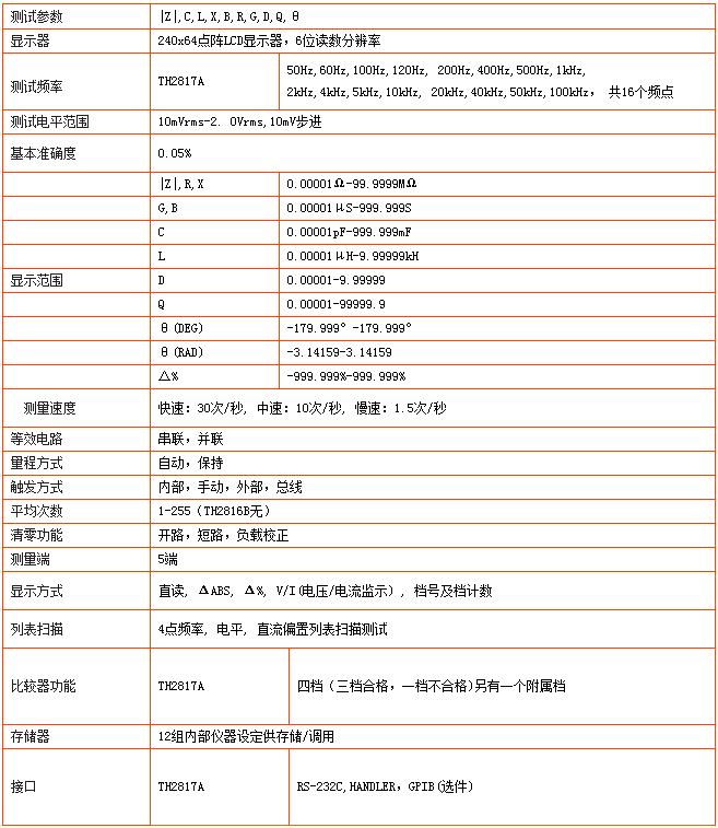 TH2817A型LCR数字电桥(图1)