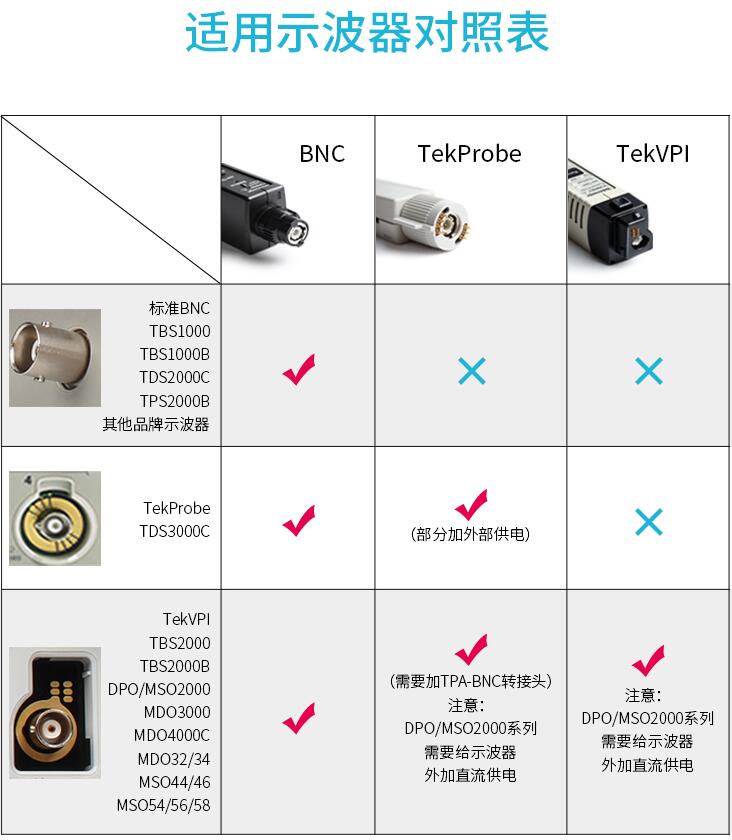 电流探头TCP0030A(图1)