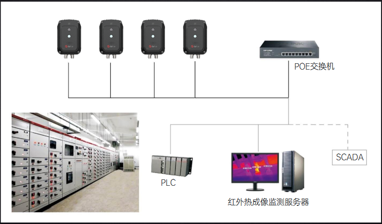 NC200 在线式测温双目卡片机(图1)