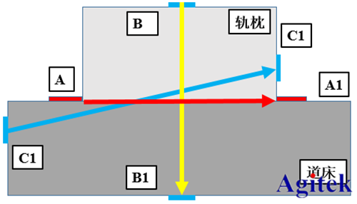 高压放大器ATA-2022H应用于压电陶瓷损伤识别(图4)