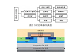 第三代半导体功率器件成长法则