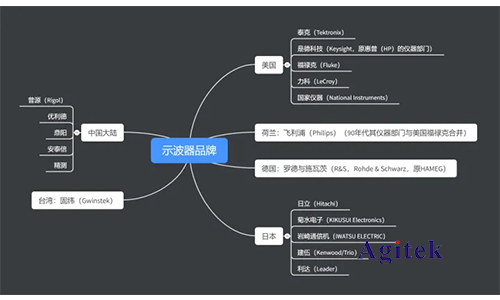 示波器选购需要注意哪些(图2)