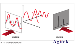 频谱分析仪是什么