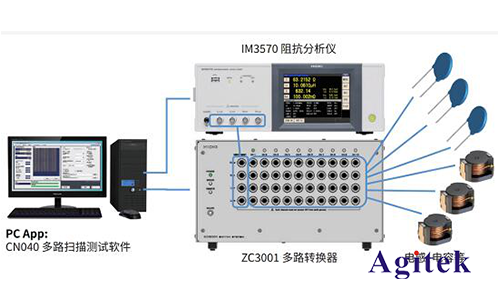 HIOKI日置阻抗分析仪IM3570交流阻抗多通道测试方案(图1)