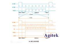 如何使用示波器解决LCD控制器调试难题