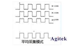 示波器采集模式如何选择