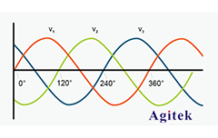 三相功率示波器上相量图的使用分析