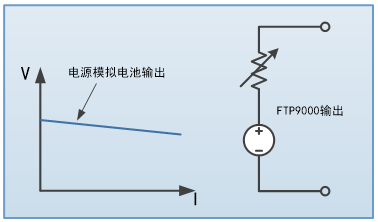 FTP9000系列大功率可编程直流电源(图4)