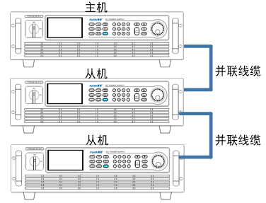 FTP9000系列大功率可编程直流电源(图9)