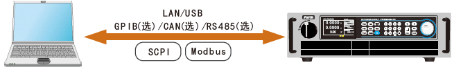 FTP9000系列大功率可编程直流电源(图10)