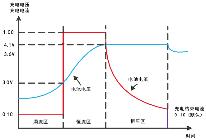 FTL系列可编程直流电源(图2)