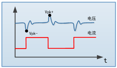 FT68200A/E系列超大功率电子负载(图3)