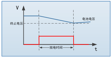 FT68200A/E系列超大功率电子负载(图7)