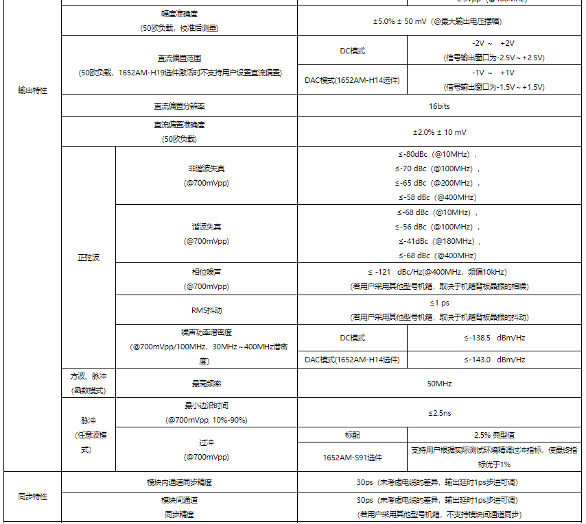 1652AM任意波形发生器(图2)