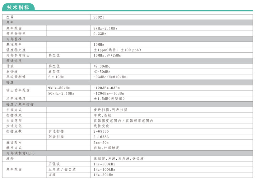 SG821射频信号发生器(图1)