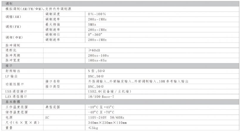 SG821射频信号发生器(图2)