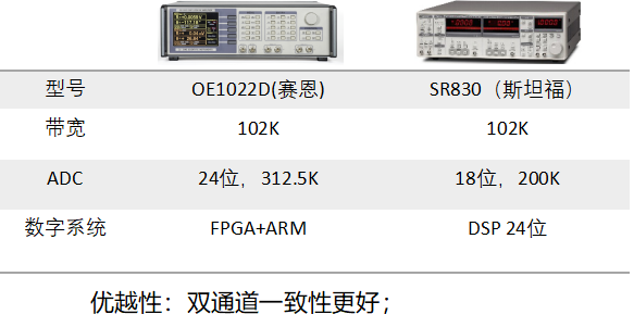  SR810/SR830锁相放大器(图2)