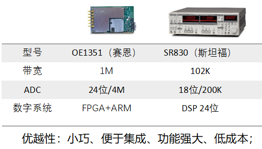  SR810/SR830锁相放大器(图4)