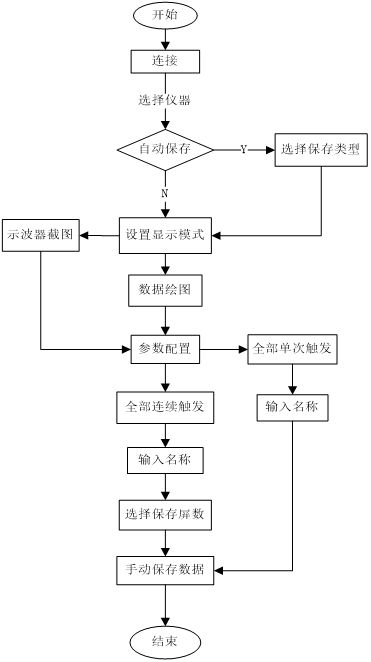 示波器程控软件(图2)