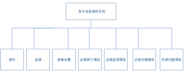LCR数字电桥自动测试系统(图3)