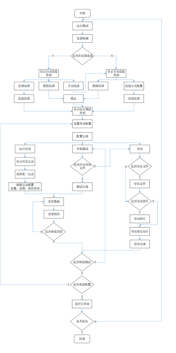 源表程控软件(图3)