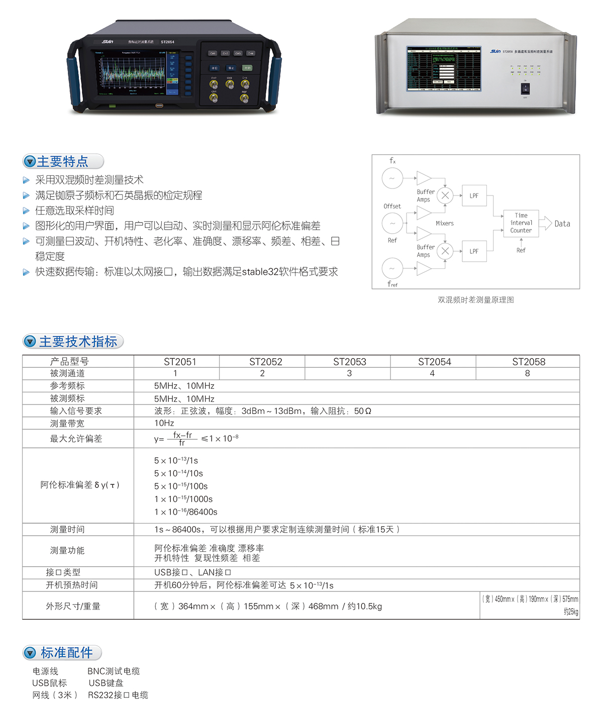 数英PO7E频标比对器(图1)