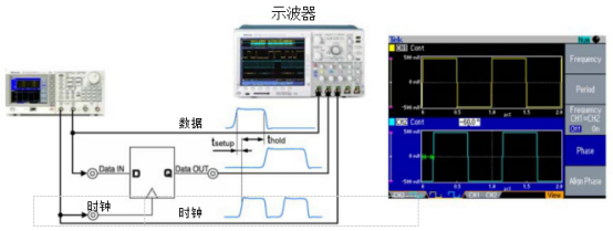 泰克信号发生器在检定逻辑器件应用(图2)