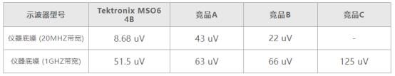 泰克MSO6B在压电传感器小信号测试应用(图1)