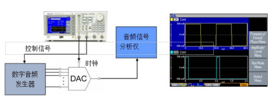 泰克信号发生器在测试音频DAC应用(图2)