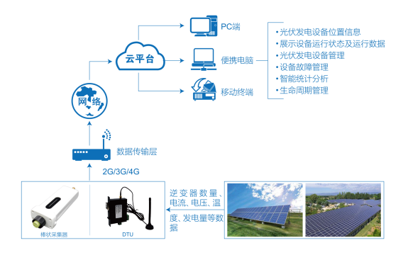 多路数据记录仪在光伏发电系统中的应用(图2)