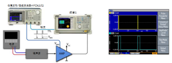 泰克信号发生器在脉冲式噪声系数测量(图2)