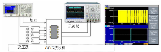 泰克信号发生器在RFID接收机IC功能测试(图2)