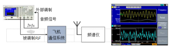 泰克信号发生器在EMC辐射测试(图2)