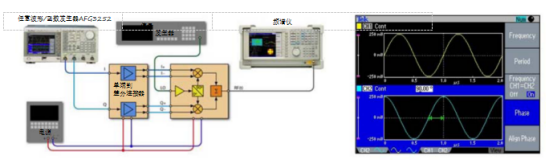 泰克信号发生器在检定I/Q调制器的应用(图2)