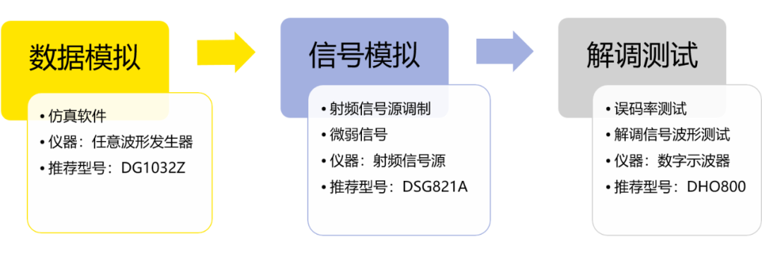 RSA5000实时频谱分析仪在无线收发系统测试方案(图4)