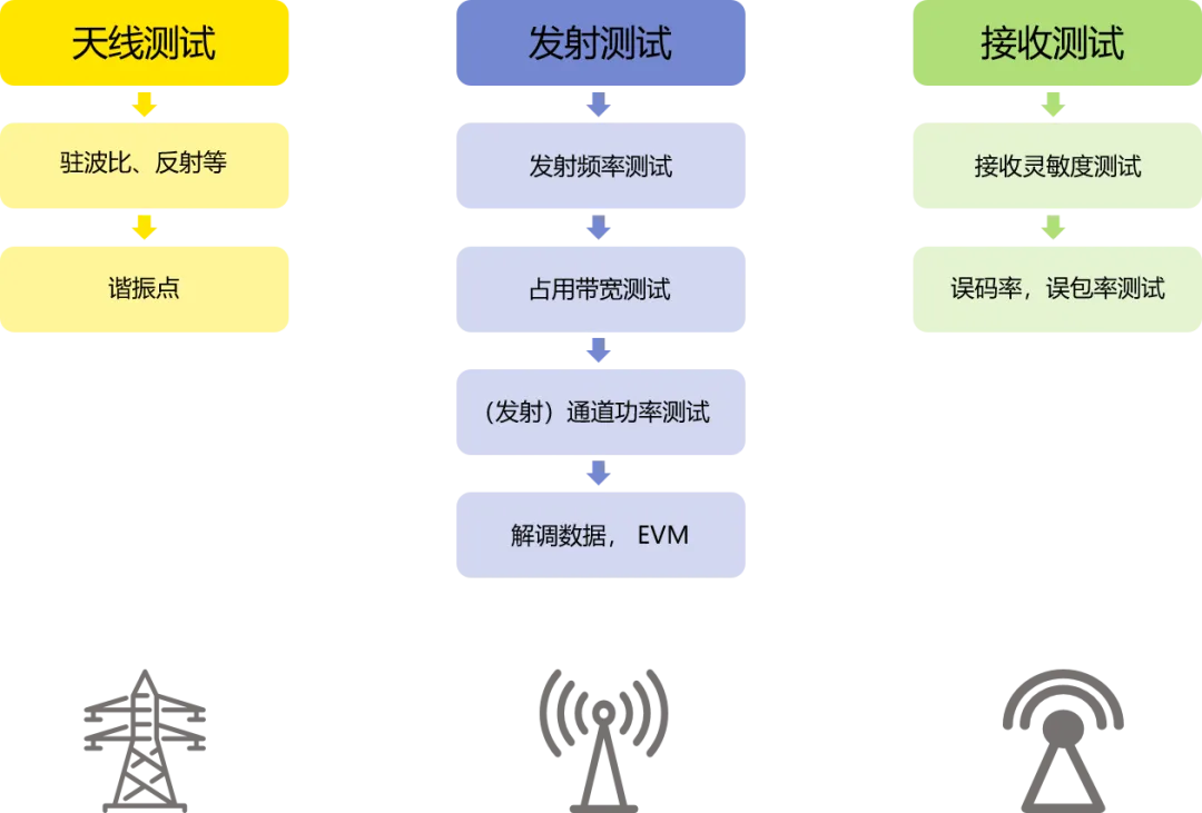 RSA5000实时频谱分析仪在无线收发系统测试方案(图1)