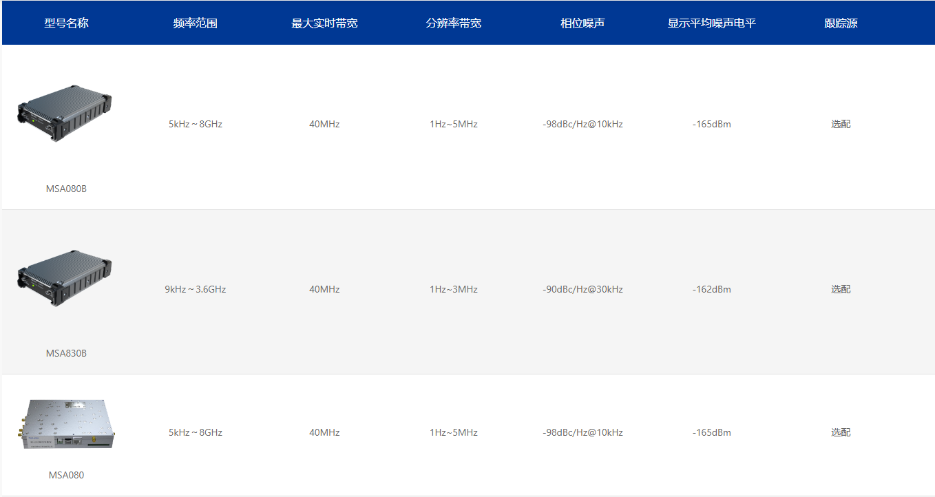 MSA系列模块化频谱分析仪(图1)