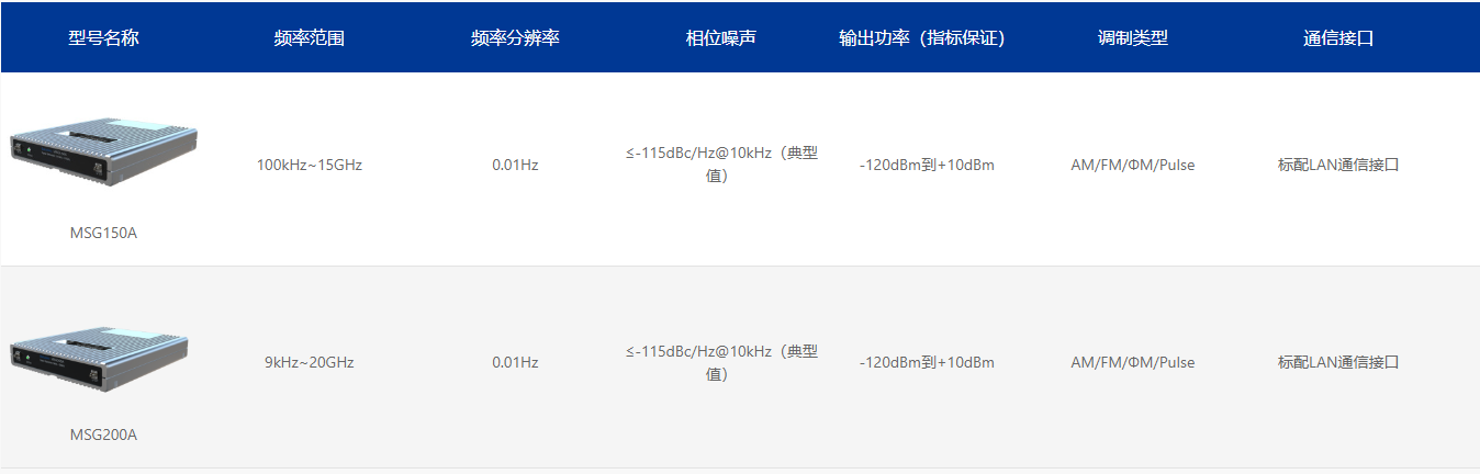 MSG系列微波信号源模块(图1)