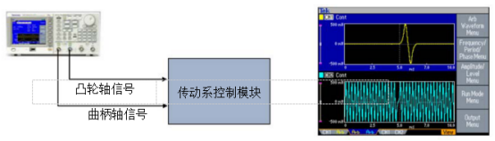 泰克信号发生器在仿真汽车传感器信号的应用(图1)