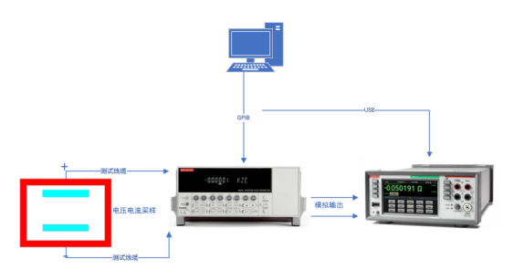 AT-EM-K纳米发电机程控软件