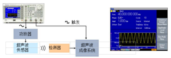 泰克信号发生器在测试超声波医疗器械中应用(图2)