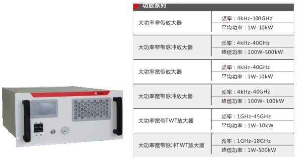 功率放大器的分类及应用(图6)