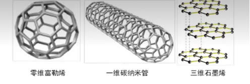 薄膜材料电阻率和霍尔迁移率测试(图1)