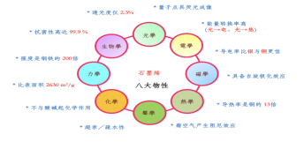 薄膜材料电阻率和霍尔迁移率测试(图3)