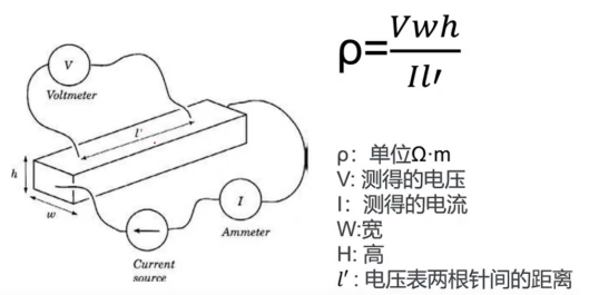 薄膜材料电阻率和霍尔迁移率测试(图6)