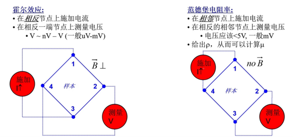 薄膜材料电阻率和霍尔迁移率测试(图10)